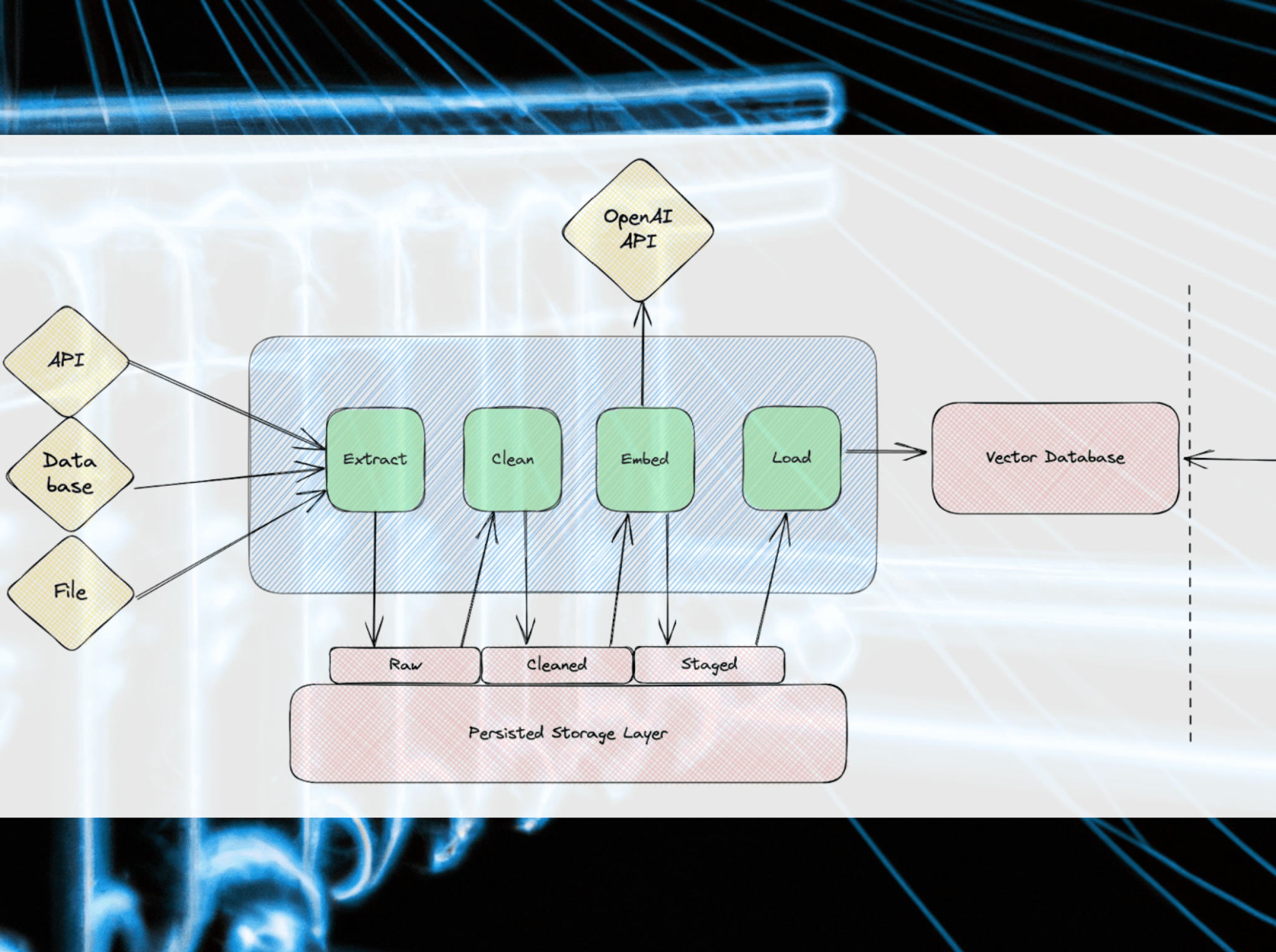LLM Apps Are Mostly Data Pipelines